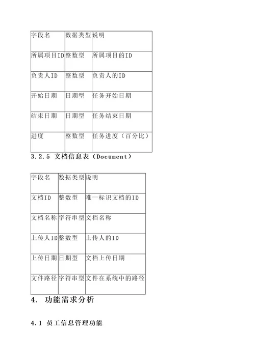 软件系统需求分析方案