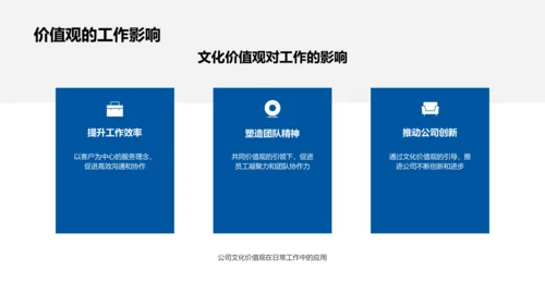 新员工培训报告PPT模板