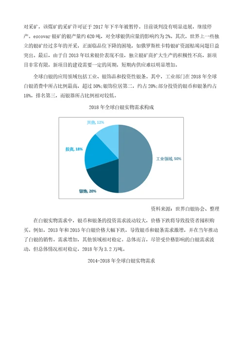 全球白银生产、消费情况统计