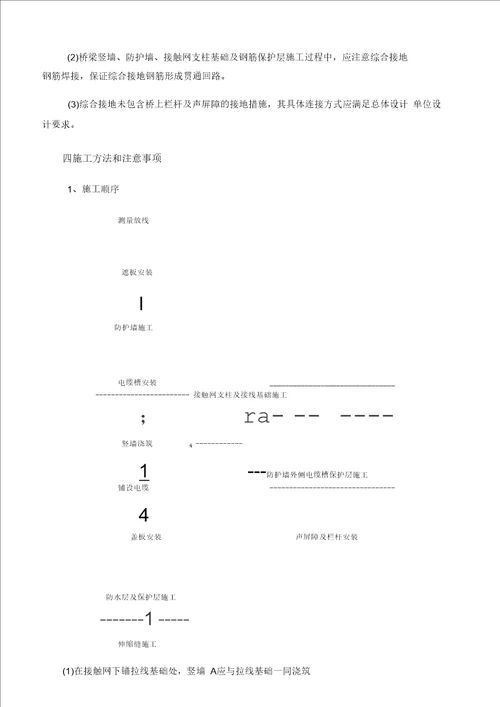 铁路桥梁桥面系施工培训资料