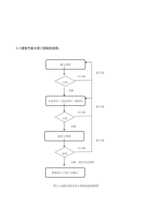 监理实施标准细则优质建筑节能分部关键工程.docx