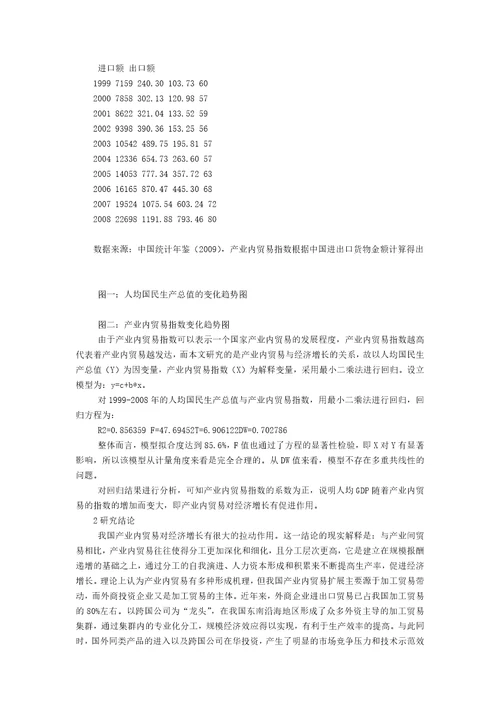 产业内贸易与经济增长的相关性分析5400字