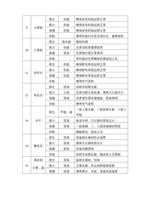 船舶应急演习方案手册.docx