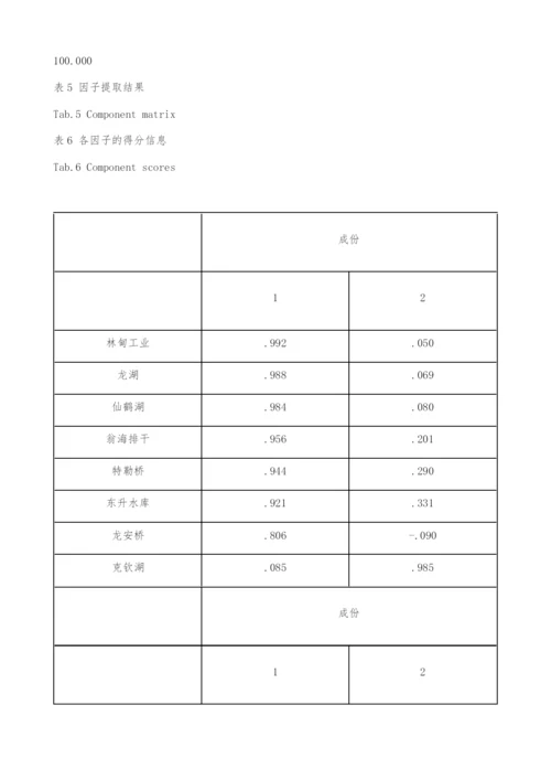 主成分分析法在扎龙湿地水质评价中的应用-环境保护论文.docx