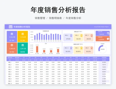 年度销售分析报告