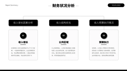 黑白简约留白风季度总结汇报PPT模板