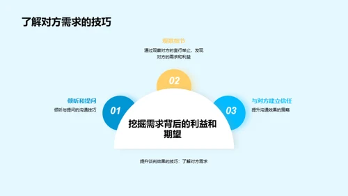 掌握生物医疗商务谈判