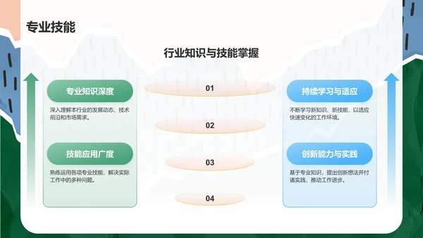 蓝色扁平风竞聘述职报告PPT模板