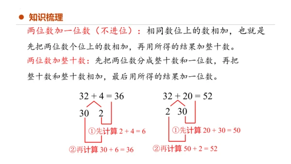 专题六：100以内的加法和减法复习课件(共29张PPT)一年级数学下学期期末核心考点集训（人教版）