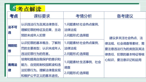 八上道法第二单元遵守社会规则复习课件2024