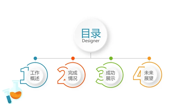 医院药品管理动态PPT
