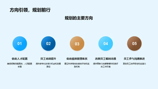 共创未来：人力资源规划