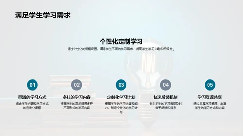 探索新颖学习方法