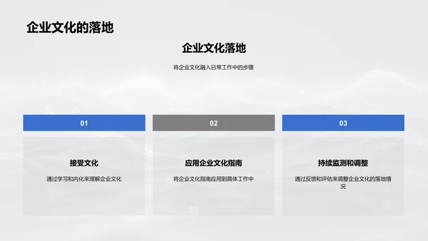 理解与实践企业文化PPT模板