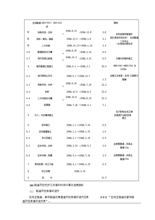 工程施工总体筹划