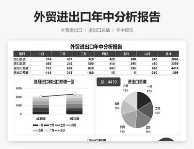 外贸进出口年中分析报告