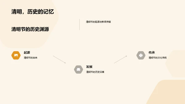 清明节与媒体互动
