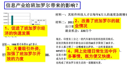3.6.3班加罗尔