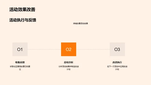 圣诞社区活动策划