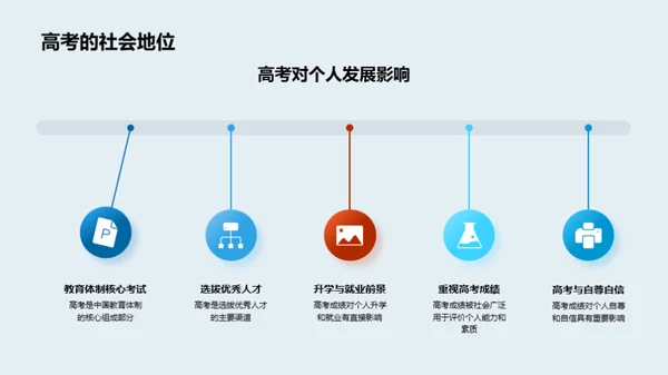 高考策略优化