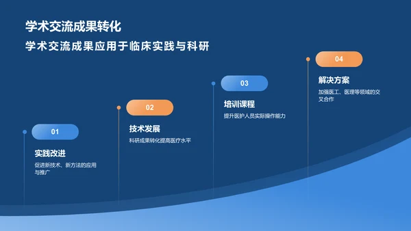 蓝色插画风医疗医学医生汇报PPT模板