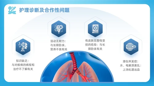 蓝色渐变简约商务呼吸衰竭病人护理查房医疗护理培训PPT