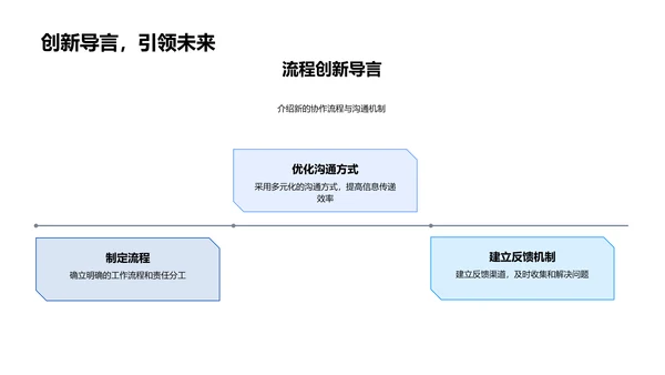 年度团队协作报告PPT模板