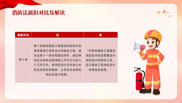 红色卡通遵守消防法规关爱生命安全PPT模板宣传PPT动态PPT全国消防日