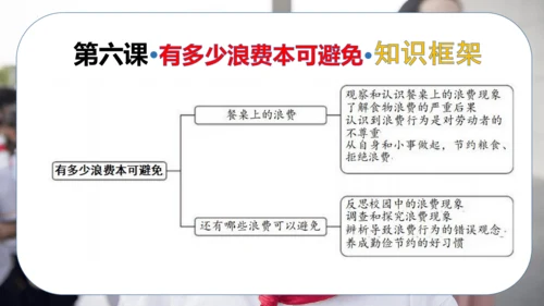 第二单元 做聪明的消费者（复习课件）-2023-2024学年四年级道德与法治下学期期中专项复习（统编