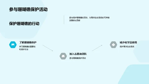 国潮风教育培训教学课件PPT模板