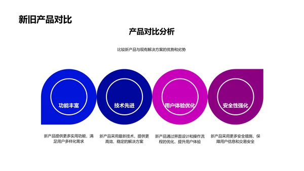 金融科技推介活动策划