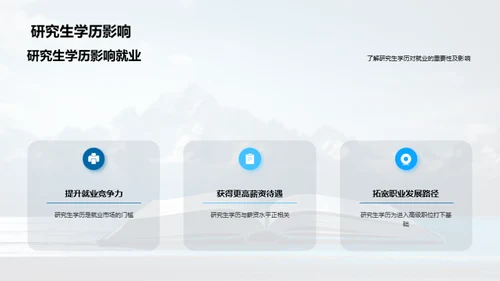 走向考研之巅