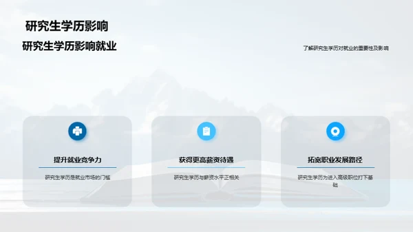走向考研之巅