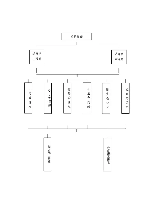 赤道几内亚MBINI海滨大道项目施工组织设计