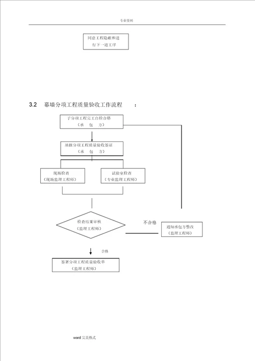 项目幕墙工程监理实施细则