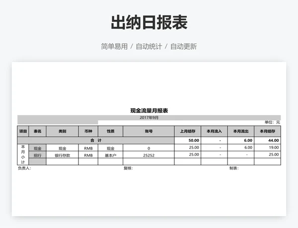 出纳日报表