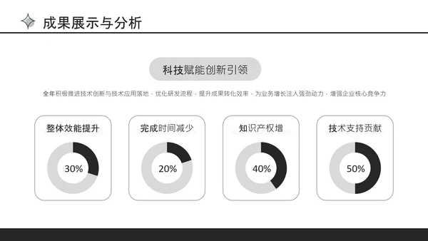 黑色极简风通用行业工作总结PPT模板
