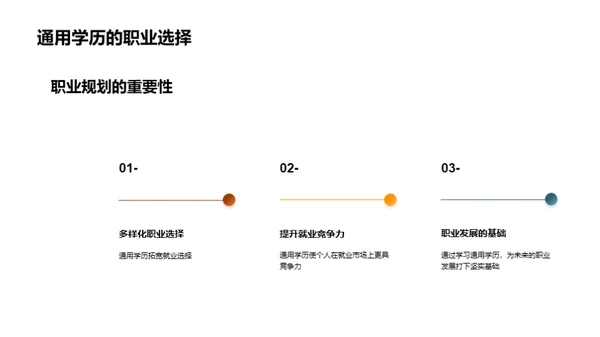 走向未来：掌握通用学历