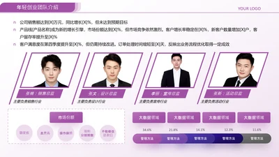 紫色渐变风公司团队介绍多人介绍页