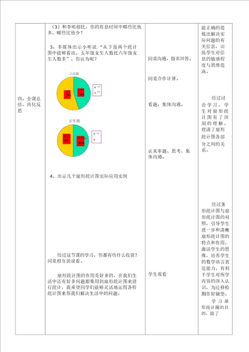 扇形统计图教学设计