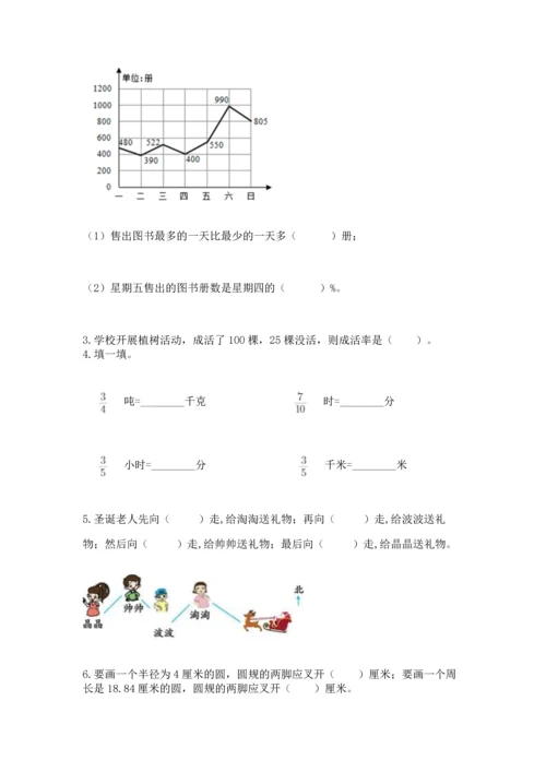 人教版六年级上册数学期末模拟卷附精品答案.docx