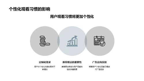 电视业数字化浪潮