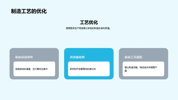 医学领域的化学革新