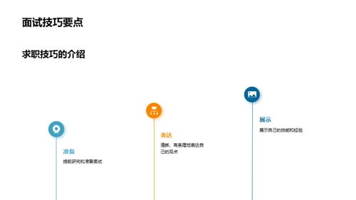 职业生涯的智慧导航