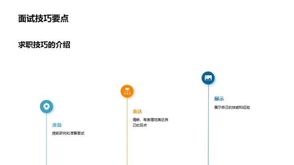 职业生涯的智慧导航