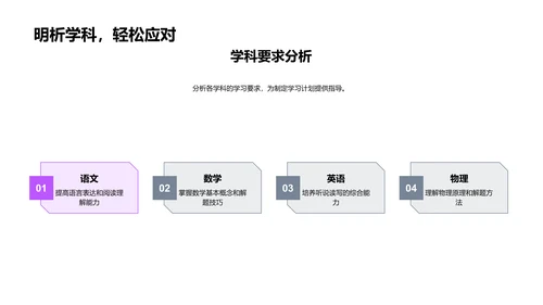 高二学习全攻略PPT模板