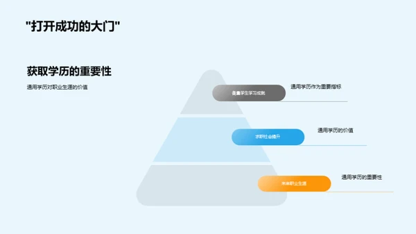 探索学历之路
