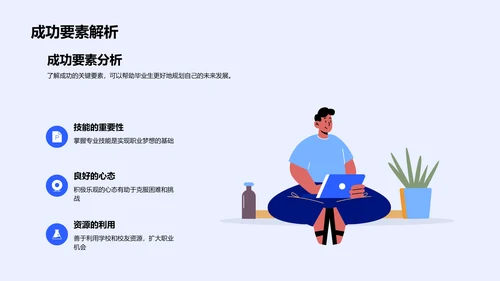 毕业规划透视报告