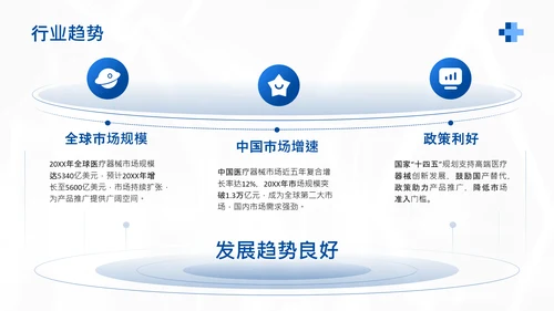 蓝色商务风医疗器械产品市场化推广计划PPT