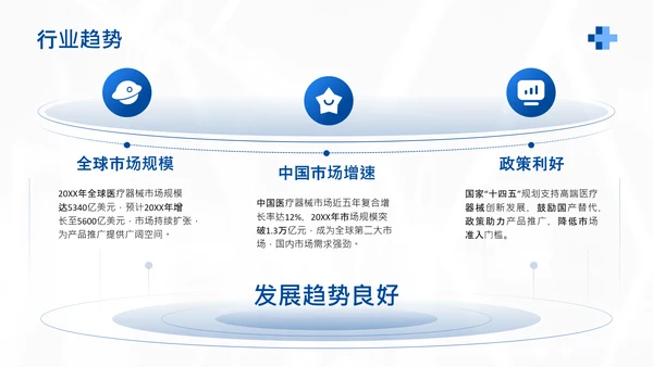 蓝色商务风医疗器械产品市场化推广计划PPT